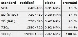 Porovnávacia tabuľka 